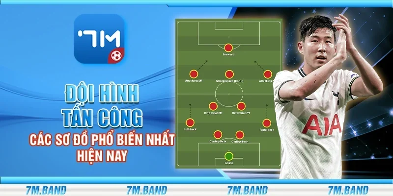 Đội hình tấn công – Các sơ đồ phổ biến nhất hiện nay