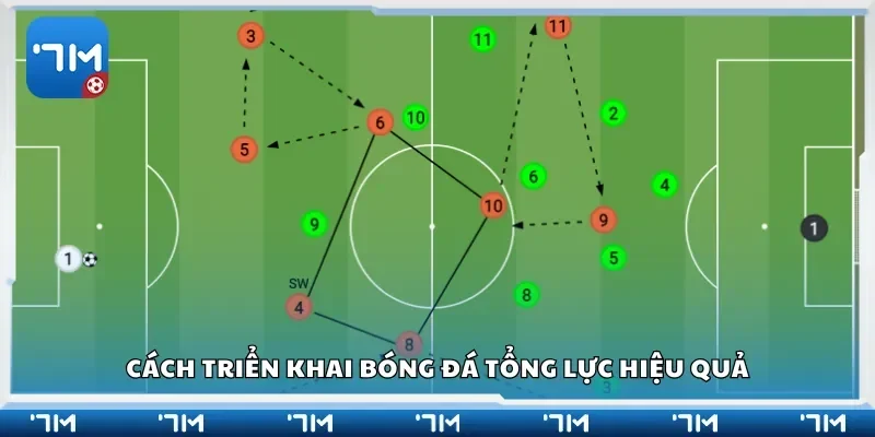 Cách triển khai bóng đá tổng lực hiệu quả