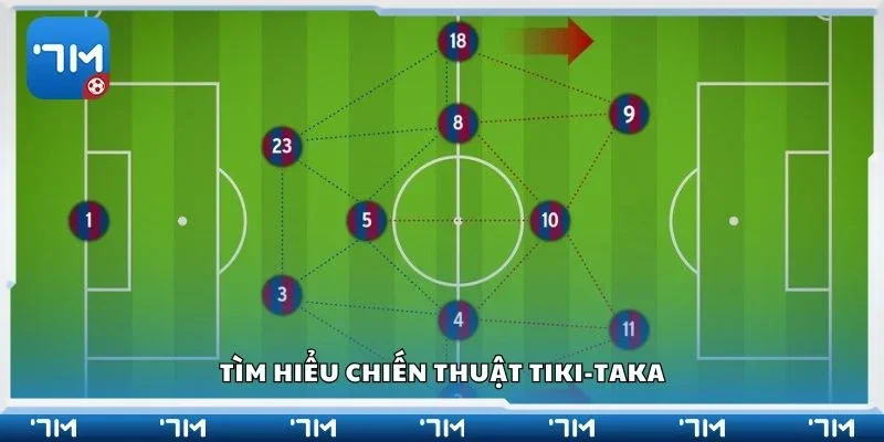 Tìm hiểu chiến thuật tiki-taka
