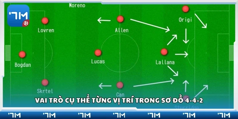 Vai trò cụ thể từng vị trí trong sơ đồ 4-4-2