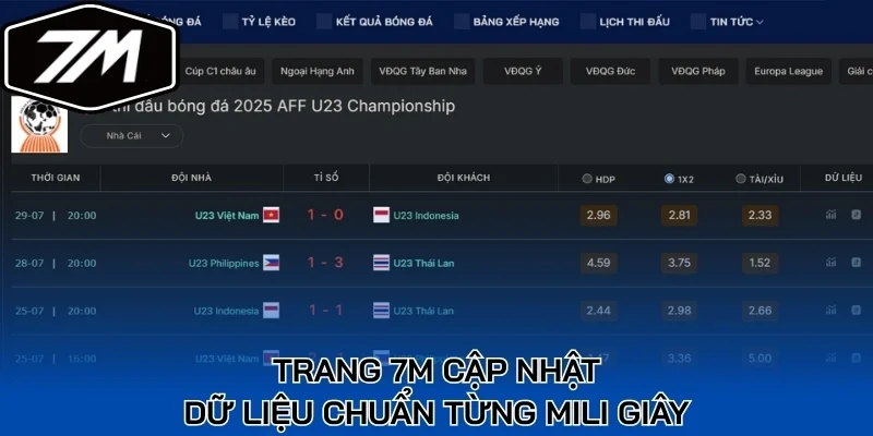 Trang 7M cập nhật dữ liệu chuẩn từng mili giây