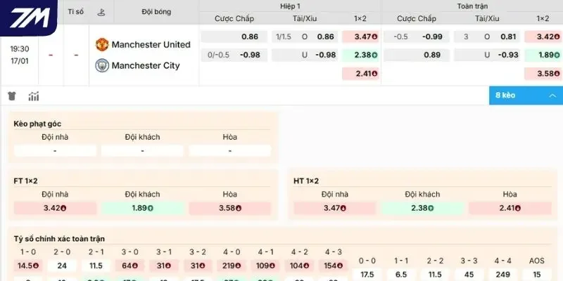 Cập nhật kèo Manchester United và Manchester City