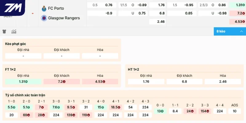 Chọn cửa sáng trận FC Porto vs Rangers
