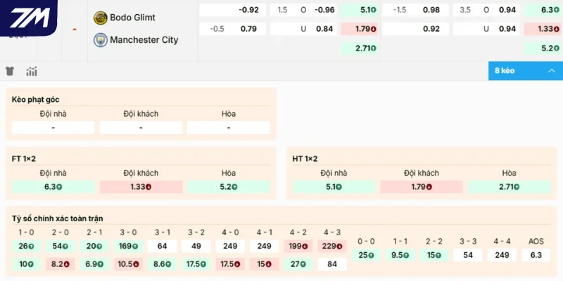 Cửa sáng vào tiền cho trận Bodo Glimt vs Man City