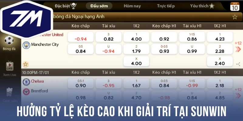 Hưởng tỷ lệ kèo cao khi giải trí tại Sunwin