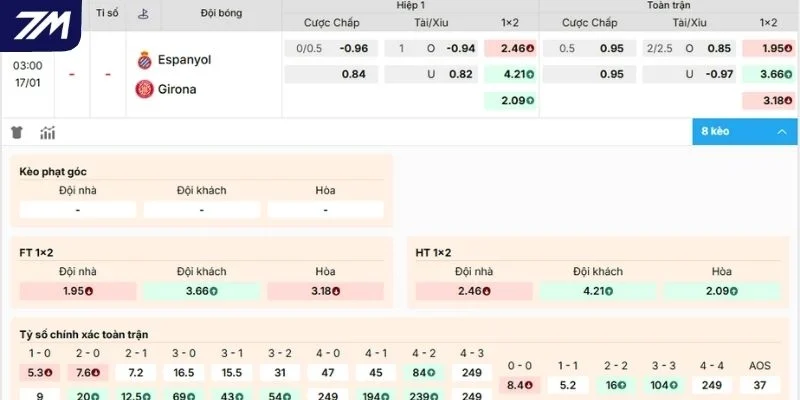 Soi kèo trận tranh tài giữa Espanyol vs Girona