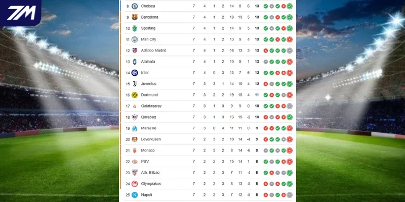 Thứ hạng Napoli vs Chelsea BXH C1