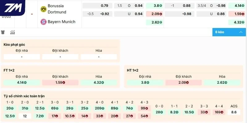 Cập nhật kèo Dortmund vs Bayern Munich