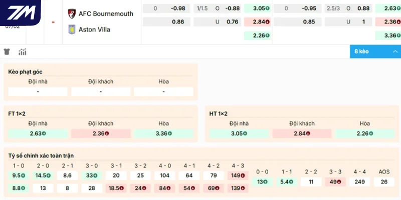 Chọn cửa đặt ngon ăn trong cặp trận giữa Bournemouth vs Aston Villa