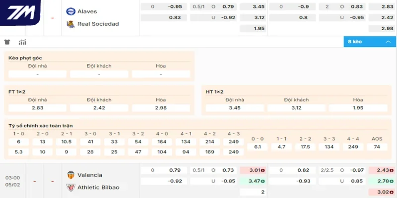 Chọn cửa sáng trận Deportivo Alaves vs Real Sociedad