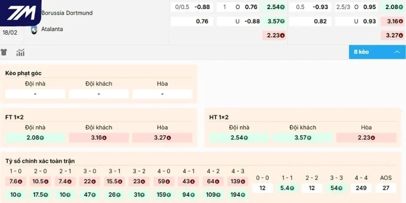 Dự đoán diễn biến, soi kèo Borussia Dortmund vs Atalanta