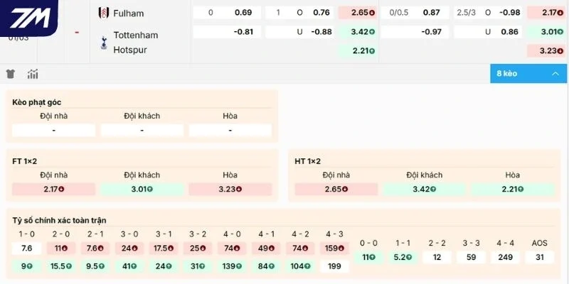 Dự đoán kèo Fulham vs Tottenham Hotspur hôm nay