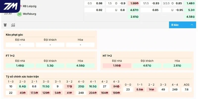 Dự đoán kèo hôm nay RB Leipzig vs Wolfsburg