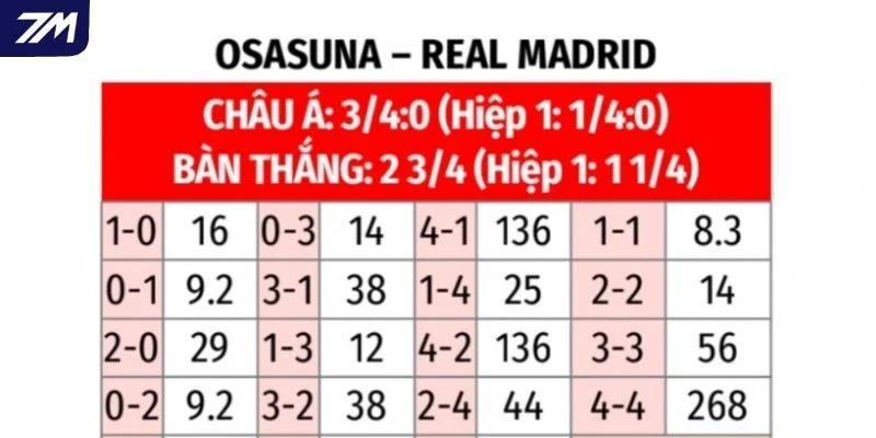 Dự đoán kèo Osasuna vs Real Madrid hôm nay