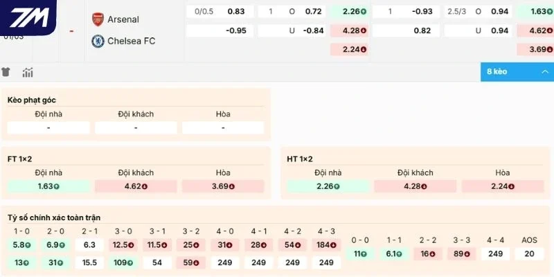 Dự đoán soi kèo trận Arsenal tiếp đón Chelsea
