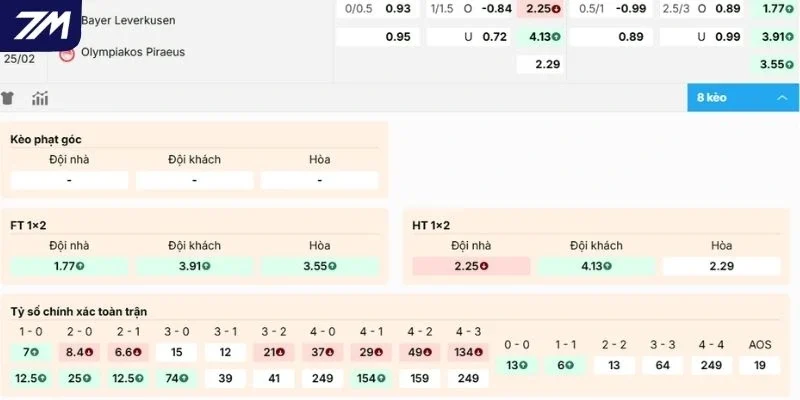 Kèo nhà cái Bayer Leverkusen vs Olympiakos Piraeus
