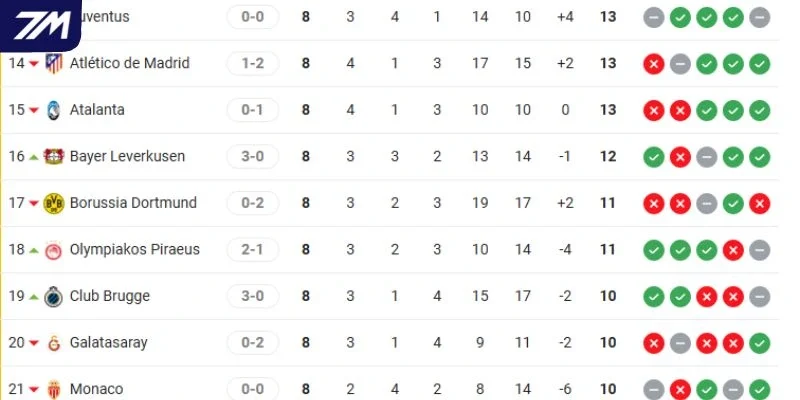 Thứ hạng Club Brugge vs Atlético Madrid tại C1 