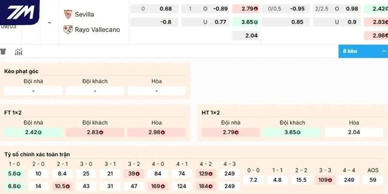 Chọn cửa sáng kèo hôm nay Sevilla vs Vallecano