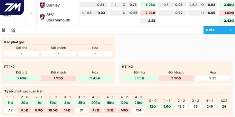 Đánh giá kèo hôm nay Burnley vs Bournemouth