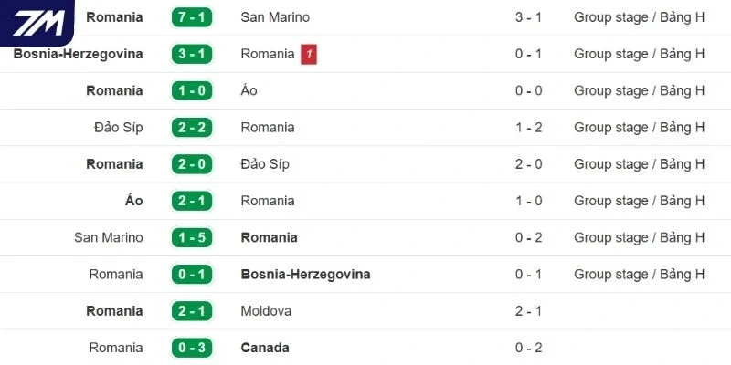 Dấu ấn gần của Romania