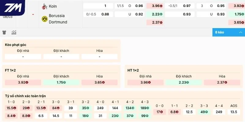 Dự đoán các kèo hôm nay Köln vs Dortmund