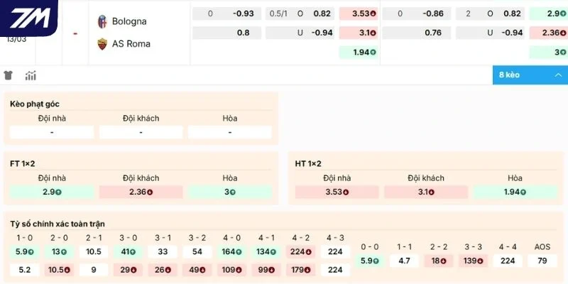 Dự đoán kèo cược trận Bologna vs Roma