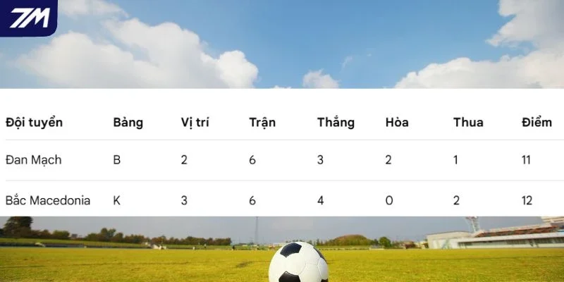 Vị trí Đan Mạch vs Bắc Macedonia