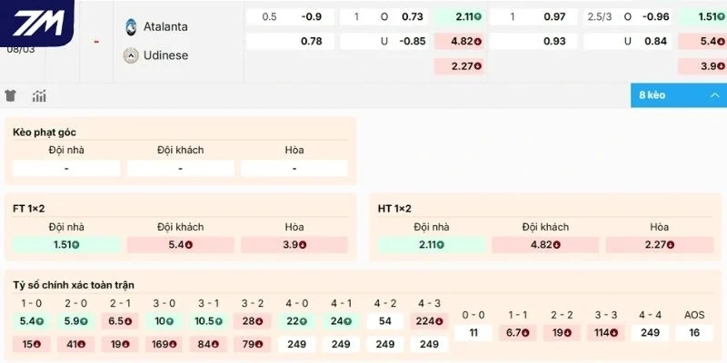 Dự đoán kèo hôm nay Atalanta vs Udinese