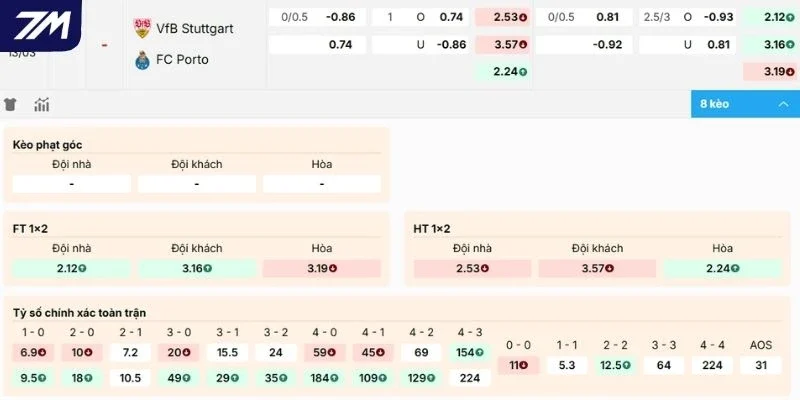 Dự đoán kèo nhà cái Stuttgart vs Porto