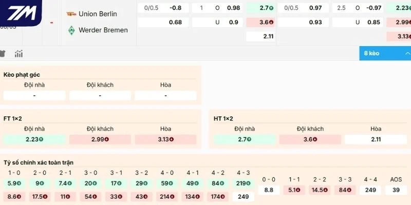 Dự đoán kèo Union Berlin vs Werder Bremen