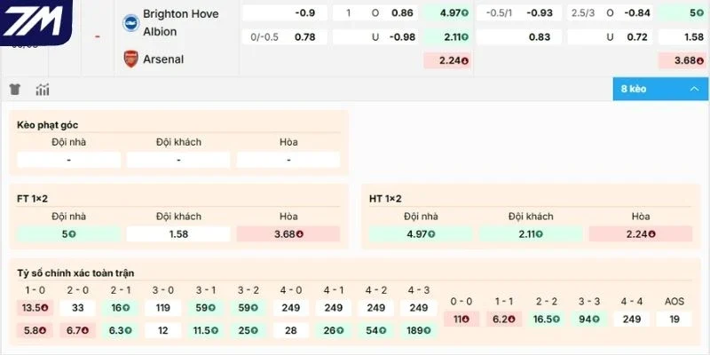 Dưới đoán kèo Brighton vs Arsenal hôm nay