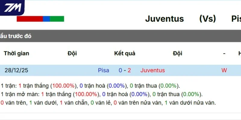 Lịch sử chạm trán giữa hai đội