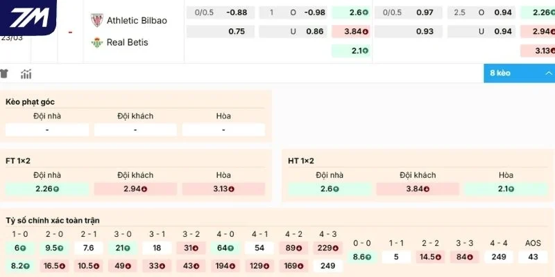 Nhận định kèo Athletic Club vs Real Betis