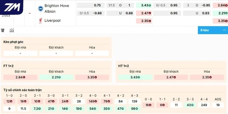 Nhận định kèo Brighton vs Liverpool