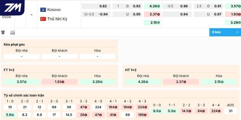 Dự đoán kèo trận Kosovo vs Thổ Nhĩ Kỳ
