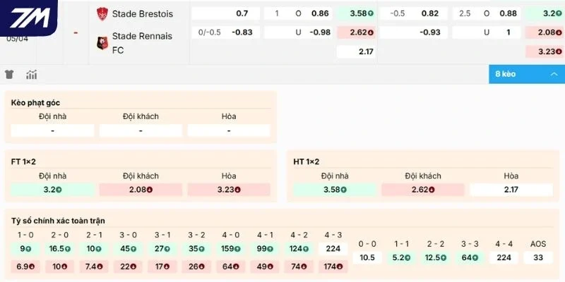 Phân tích kèo trận Brest vs Rennes