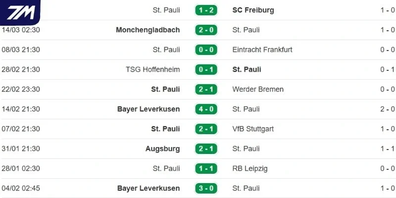 Phong độ ra sân của St. Pauli