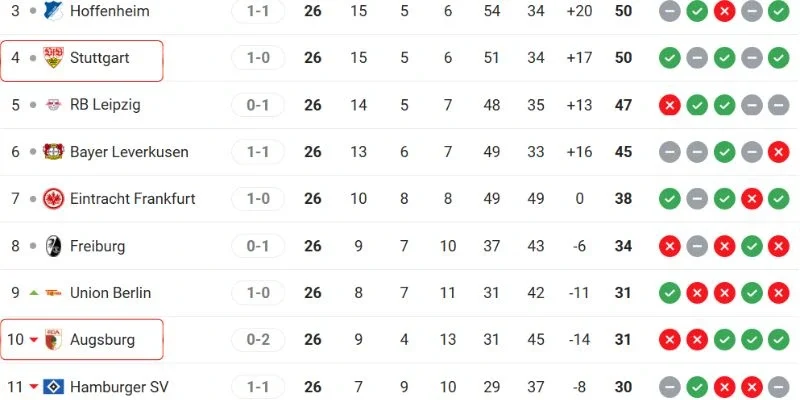 So sánh thứ hạng 2 CLB tại Bundesliga