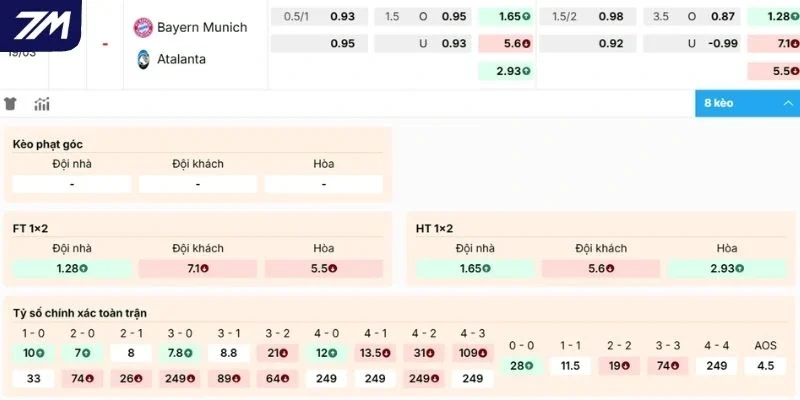 Soi kèo hôm nay Bayern Munich vs Atalanta