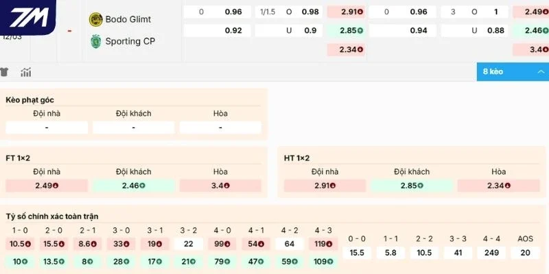Soi kèo nhà cái Bodo Glimt vs Sporting CP hôm nay