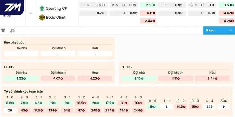 Soi kèo nhà cái trận Sporting CP vs Bodo Glimt