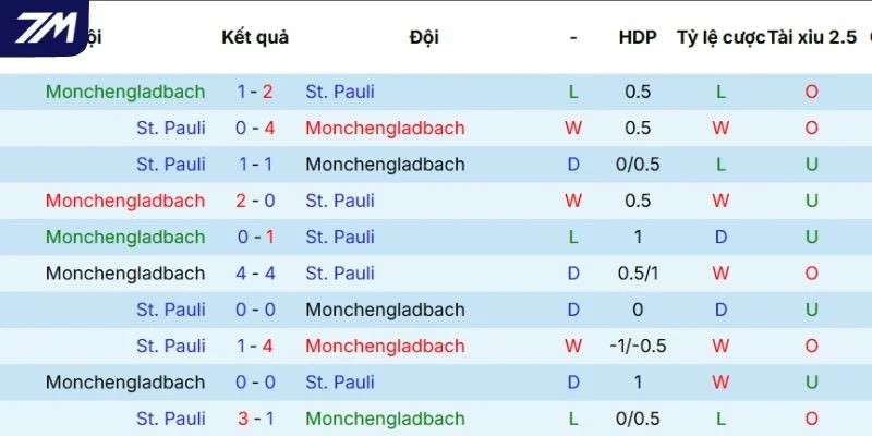 Thành tích đối đầu giữa hai CLB