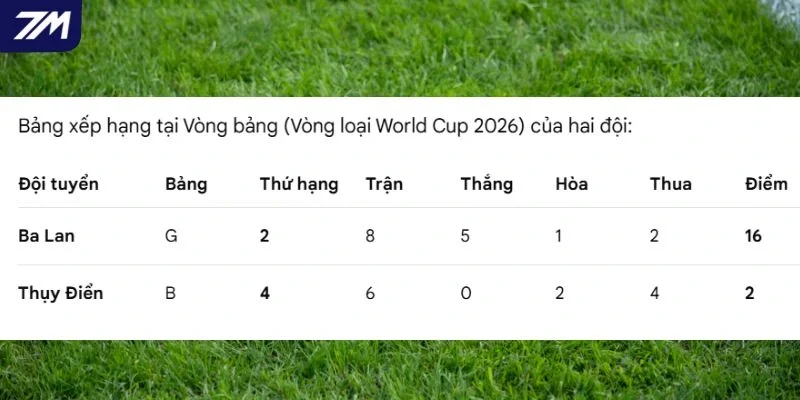 Tình hình xếp hạng của hai đội lúc này