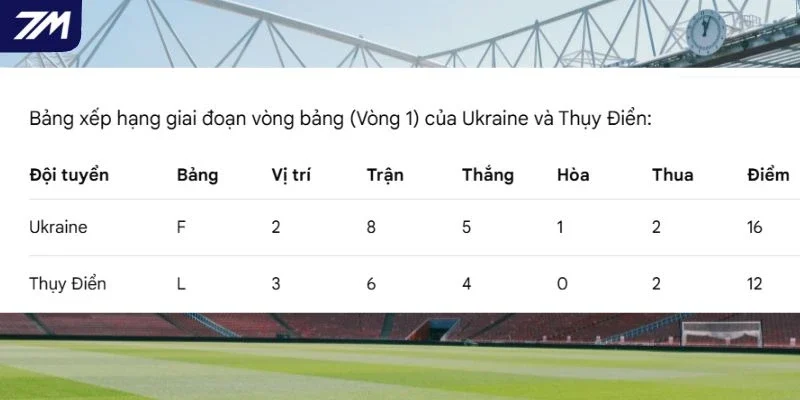 Vị trí 2 đội tại giải