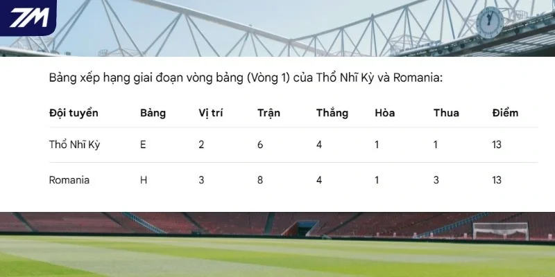 Vị trí 2 đội trong giải