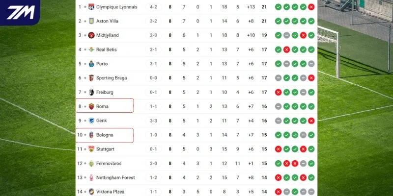 Vị trí của Bologna vs Roma tại C2