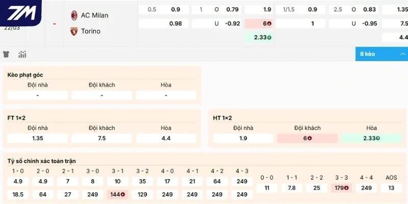 Xem xét kèo Milan vs Torino