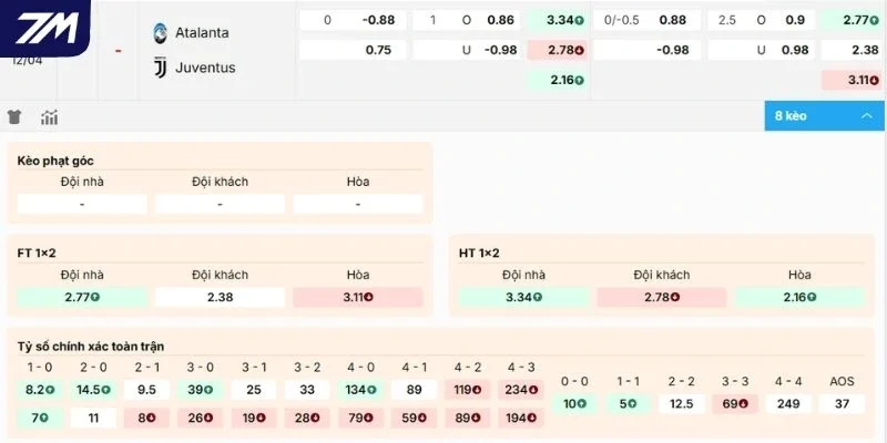 Đánh giá kèo Atalanta vs Juventus
