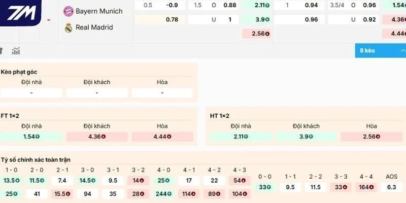 Đánh giá kèo Bayern Munich vs Real Madrid