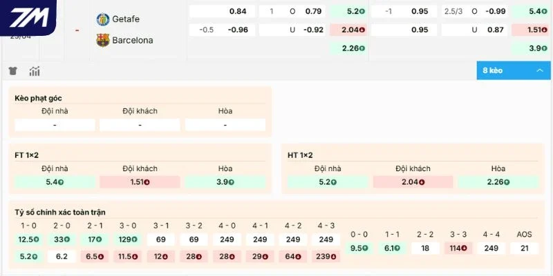 Đánh giá tỷ lệ kèo Getafe vs Barcelona